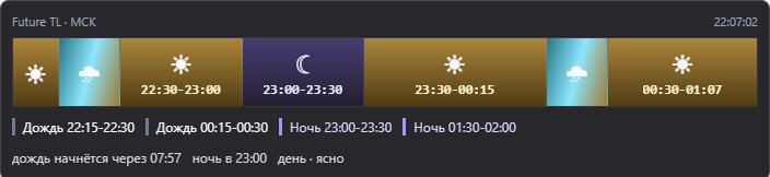 Стандартный пресет overlay